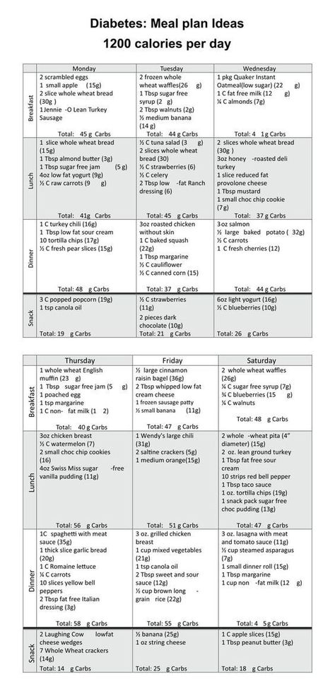 meal plan ideas 1200 calories per day Healthy Foods For Diabetics, 1200 Calorie Meal Plans, 1200 Calorie Diet Menu, 1000 Calorie Diets, Cholesterol Friendly Recipes, 1500 Calorie Meal Plan, 1200 Calorie Diet Plan, Meal Planner Printable Free, Prediabetic Diet