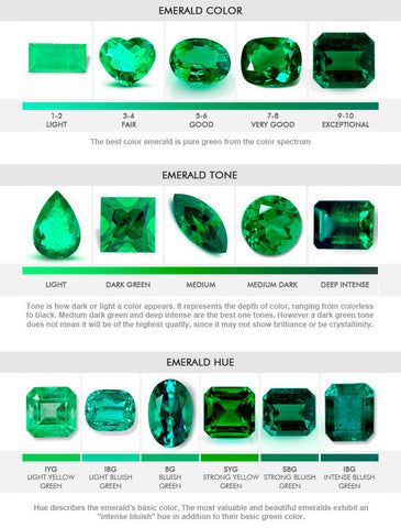 Emerald Color, Minerals And Gemstones, Rocks And Gems, Emerald Stone, Emerald Jewelry, Green Gemstones, Emerald Gemstone, Gems And Minerals, Gems Jewelry