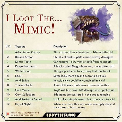 Lady Tiefling op Instagram: "🌟 I LOOT THE MIMIC 🌟 This table is brought to you by @generalihro through my Patreon! Thank you so much for the support!#dungeonsanddragons…" Rpg Wallpaper, Dnd Table, Dnd Things, Dnd Stats, Dnd Stories, Dnd Homebrew, Dnd Items, Dungeon Master's Guide, Dungeons And Dragons 5e