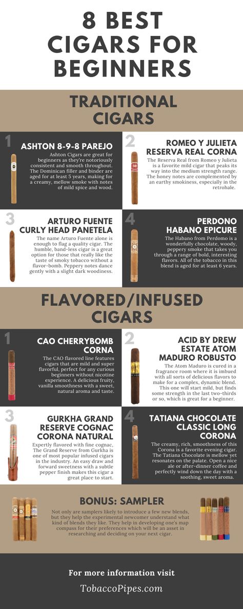 Best Beginner Cigars list Best Cigars For Beginners, Cigars For Beginners, Best Cigars, Man Closet, Mild Cigars, Gentlemens Guide, Storage Rooms, Bourbon Bar, Best Starters