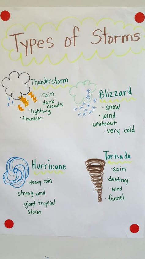 Storms anchor chart Storm Kindergarten Activities, Severe Weather Anchor Chart, Thunder And Lightning Activities Preschool, Pre K Weather Crafts, Homeschool Weather Chart, Sky And Weather Theme Preschool Dramatic Play, Storm Activities For Preschool, Sky And Weather Theme Prek, Weather Lessons For Kindergarten