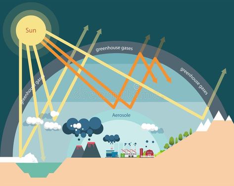 Green House Model, Save Environment Posters, Pencemaran Udara, The Greenhouse Effect, Ozone Depletion, Save Environment, Exam Study Tips, Communication Techniques, Greenhouse Effect