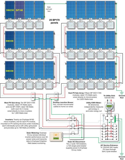 ART TEC - Solar Power - installing inverters Solar Wiring Diagram, Solar Roof Tiles, Solar Energy Projects, Photovoltaic System, Solar Power Panels, Solar Panel Battery, Monocrystalline Solar Panels, Solar Energy Panels, Solar Roof