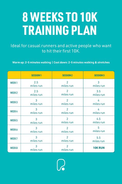 8 week training plan to get from 5k to 10k running 10 K Running Plan, 10k Training Schedule 8 Weeks, 8 Week 10k Training Plan, 5k To 10k Training Plan, 10k Running Plan Beginner, 10 Km Running Plan, 8 Week Running Plan, Training For 10k Run, 10km Running Plan