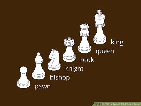 Chess Guide, Chess Ideas, Chess Basics, Chess Tricks, Bishop Chess, Chess Rules, Chess Tactics, Learn Chess, Chess Strategies