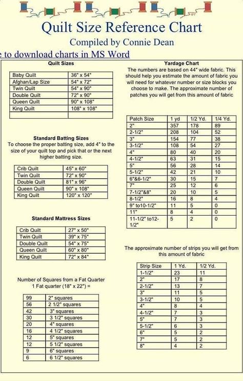 Quilting Tip Sheets - Yellow Rose Jenny Crochet Baby Blanket Sizes, Quilt Size Charts, Quilt Dimensions, Lap Quilt Size, Yellow Sheets, Quilting Math, History Of Quilting, Dresden Quilt, Quilt Size Chart