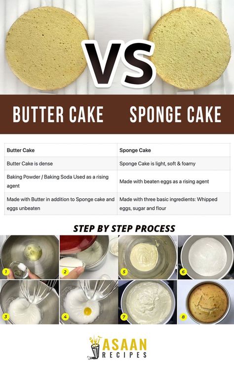 Vanilla Sponge Cake VS Vanilla Butter Cake Mini Sponge Cake Recipes, How To Bake A Cake Step By Step Recipes, Best Vanilla Sponge Cake Recipe, Sponge Cake Recipe Best, Shortcake Recipes, Vanilla Butter Cake, Mini Blueberry Pies, Vanilla Recipes, Vanilla Sponge Cake