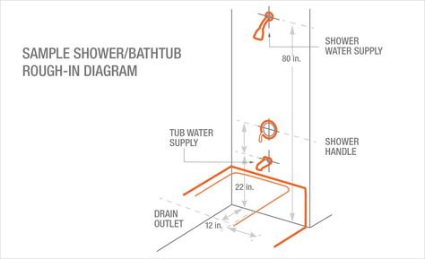 Bathroom Plumbing Rough In Diagrams, Plumbing Rough In Dimensions, Shower Plumbing Diagram, Bathroom Plumbing Rough In, Kitchen Sink Plumbing, Rough In Plumbing, Plumbing Rough In, Plumbing Diagram, Sink Plumbing