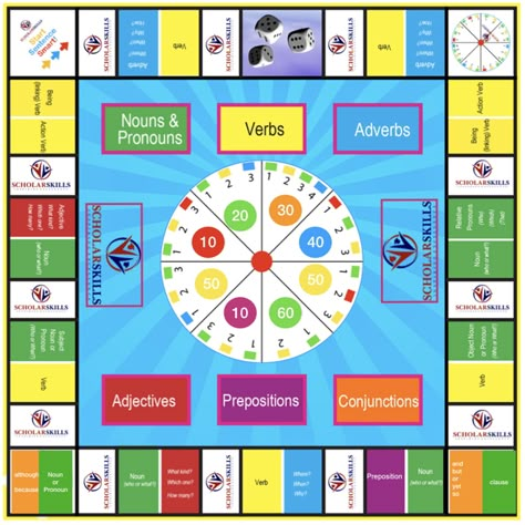 Esl Board Games, Grammar Board, Custom Monopoly, Linking Verbs, Sentence Construction, Board Game Template, Nouns And Pronouns, Grammar Games, Sentence Building