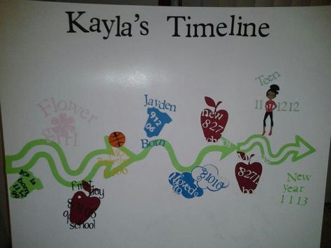 Timeline project done w cricut Timeline Ideas, Life Timeline, Timeline Project, School Projects, First Grade, Initials, Cricut, Home Decor Decals, Quick Saves