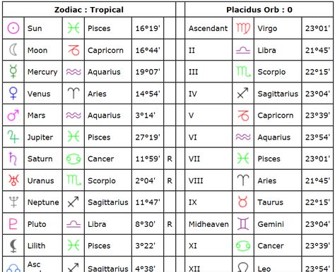 Using the Free Report Section on Cafe Astrology Astrology Cafe, Free Natal Chart, Astrology Compatibility Chart, Natal Birth Chart, Horoscope Dates, Astrology Compatibility, Birth Chart Astrology, Virgo Moon, Astrology Chart