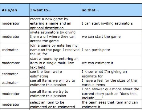 user story for multi-users with value-prop Agile User Story, User Story Template, Agile Manifesto, User Story Mapping, Story Mapping, Ux Strategy, Work Development, Startup Business Plan Template, Job Analysis