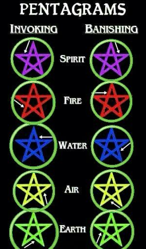 A TRUE PENTAGRAM Pentagram Vs Pentacle Meaning, Pentagram Points Meaning, Difference Between Pentacle And Pentagram, Pentagram Vs Pentacle, Pentagrams Witchcraft, Pentagram Wallpapers, Pentagram Meaning, Witchcraft Symbols, Wiccan Symbols