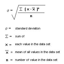 Standard Deviation Formula, Standard Deviation Statistics, Standard Deviation Notes, Intro To Statistics College, Psychology Revision, Statistics Notes, Statistics Math, Economics Notes, Phd Dissertation