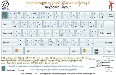 spot.com/mgkaihtoo.blog Myanmar Keyboard, Unicode Pad Code, Unicode Font, Font Keyboard, Simple English Sentences, Computer Lessons, Teaching Shapes, Photography Studio Background, Computer Basic