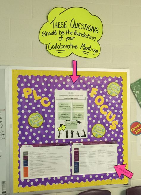 Brakenridge HS in San Antonio ISD keeps the conversation focused using this PLC anchor chart. Instructional Coaching Bulletin Board, Plc Room Ideas, Plc Professional Learning Communities, Literacy Coach Office, Plc Room, Instructional Coach Office, Coaching Office, Leadership Gifts, Math Instructional Coach