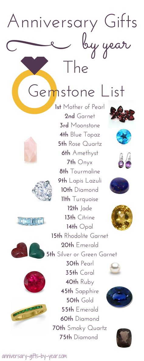 Anniversary Gemstone list - every Anniversary year has a gemstone gift - find out yours Anniversary Stones By Year, Ten Year Anniversary Ring, 10 Year Anniversary Ring, Anniversary Jewelry For Her, 20th Anniversary Ideas, List Infographic, Anniversary Gifts By Year, Unique Homemade Gifts, 22nd Wedding Anniversary