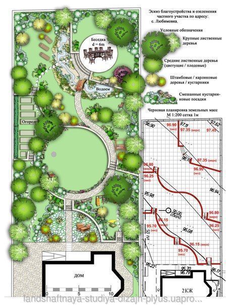 Hottest No Cost Country Garden steps Suggestions When done well, cottage gardens seamlessly blend colors, textures, forms and in some cases fragrance Circular Garden Design, Country Garden Landscaping, Circular Lawn, Landscape Steps, Landscape Design Drawings, Landscaping Diy, Garden Stepping Stones, Garden Design Layout, Garden Design Plans