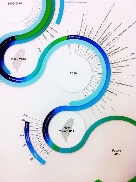 Hlutdeild Flowchart Infographic Design, Flow Infographic Design, Time Infographic Design, Flow Diagram Design, Timeline Design Ideas, Flow Infographic, Time Infographic, Flow Chart Infographic, Infographic Diagram