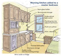 Designing a Morning Kitchen - Fine Homebuilding Suite Kitchenette, Inlaw Suite Addition, Colonial Addition, Sitting Lounge, Morning Bar, Design Cheat Sheet, Bedroom Coffee Bar, Dream Master Suite, Granny Suite