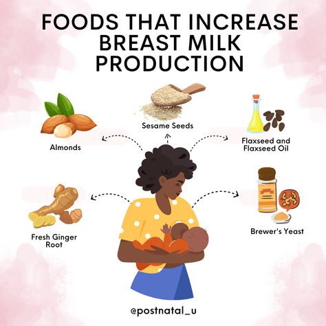 Breast Milk Production, Breast Milk Supply, Increase Breastmilk, Low Milk Supply, Newborn Feeding, Breastmilk Supply, Brewers Yeast, Milk Production, Flaxseed Oil