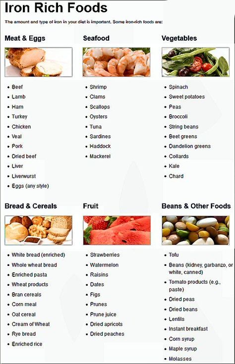 Pin on Food ❤Heart Health❤ Iron Rich Foods List, Iron Diet, Foods With Iron, Foods High In Iron, Orange Peppers, Iron Rich Foods, Iron Rich, Egg Diet, American Heart Association