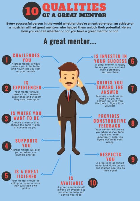 How to Find and Ask Someone to Be Your Mentor | Foundr Mentoring Activities, One Page Business Plan, Developement Personnel, Mentor Mentee, Mentor Quotes, Michelle Obama Quotes, Mentor Program, Leadership Inspiration, Millionaire Mentor