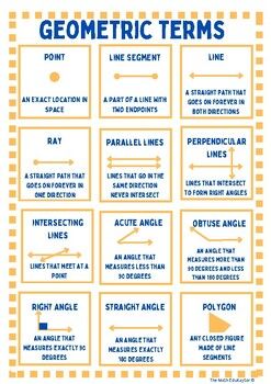 This product is the perfect choice to help your students learn/study 4th Grade Geometric terms. This product can be used as a study guide, reference sheet (copy and place in sheet protectors), or math journal entry. All vocabulary that is essential for mastery of the standard are included such as:pointlinesraysline segmentsall types of anglesparallel linesperpendicular linesand more!The product is available in the colored version and black and white version. Study Tips For Geometry, Geometry Proofs Cheat Sheet, Math Terms And Definitions, Geometry Final Cheat Sheet, Geometry Vocabulary High School, Properties Of Quadrilaterals Chart, Grade 4 Math, Math Study Guide, Math Reference Sheet