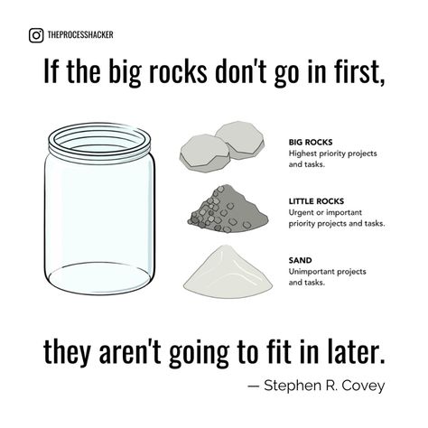 Money Sense, Big Rock, Stephen Covey, Parenting Strategies, Leader In Me, Change Is Good, Love Yourself Quotes, Therapy Activities, Life Advice