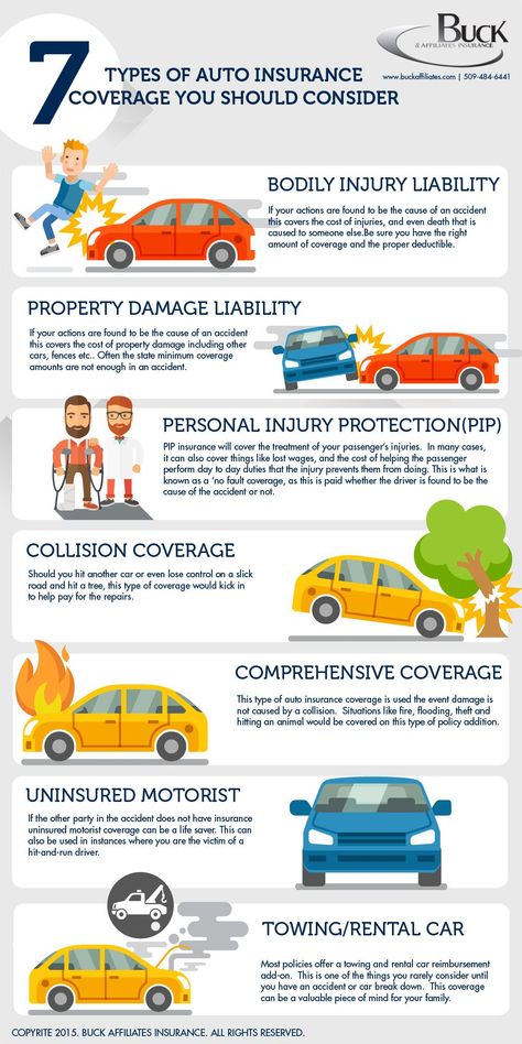 Car Facts, Auto Maintenance, Insurance Sales, Car Insurance Tips, Car Care Tips, Insurance Marketing, Best Car Insurance, Types Of Cars, Vehicle Maintenance