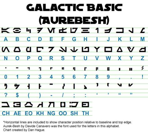 Galactic Basic (Aurebesh)  Alphabet Chart By Dan Hague Star Wars Font, Star Wars Symbols, Alphabet Code, Star Wars Facts, Star Wars Tattoo, Star Wars Rpg, Star Wars Images, Star Wars Pictures, Sanya