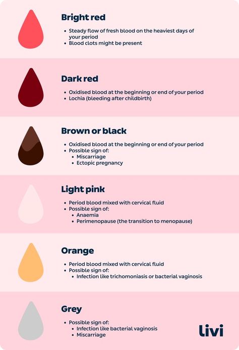 Period Blood, Healthy Period, Period Color, Birth Colors, Period Hacks, Menstrual Health, Color Meanings, Rustic Colors, Light Pink Color