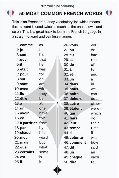 Do you know the 50 most frequently used words in French? Expand to 1000 by following the link!” French Common Words, Basic Words In French, French Study Guide, Days In French, Most Used French Words, Easy French Words, Learning French Notes, French Swear Words, Numbers In French