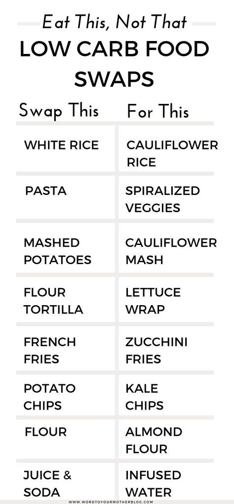 Low Carb Food Swaps for Weight Loss! Looking for the best low carb or keto alternatives to your favorite foods? Then you need these healthy low carb swaps and recipes! Perfect for anyone starting a low carb diet, these easy keto substitutes and recipes for beginners will help you lose weight, get healthy and achieve your fitness goals! These swaps work for diabetic, Atkins and gluten-free diets! Keto Alternatives, Carb Swaps, Keto Substitutes, Low Carb Food, Bread Substitute, Cauliflower Mashed Potatoes, Food Swaps, Healthy Low Carb, Baking Soda Beauty Uses