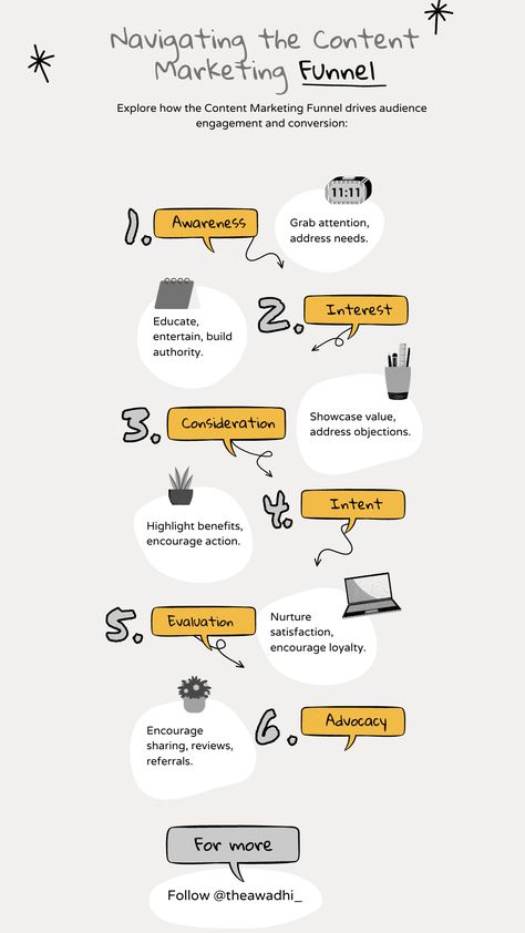 Explore how the Content Marketing Funnel guides audience engagement and conversion. Learn the key stages: Awareness, Interest, Consideration, Intent, Evaluation, and Advocacy. Optimize your content strategy for each stage. Perfect for marketers and business owners. #ContentMarketing #ConversionFunnel #DigitalMarketingTips Content Marketing Funnel, Marketing Funnel Design, Engagement Strategies, Business Marketing Plan, Audience Engagement, Marketing Funnel, Smart Things, Financial Advice, Web Marketing