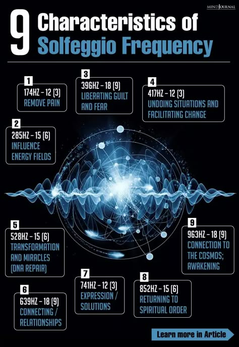 The 9 Helpful Solfeggio Frequencies That Heal Your Mind, Body And Soul Healing Tones, Solfeggio Frequencies, Sound Frequencies, Vibrational Frequency, Healing Codes, Dna Code, Spirit Science, Energy Healing Spirituality, Money Manifestation