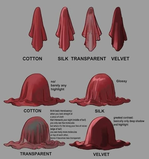 Rendering Clothes Digital Tutorial, Texture Art Reference, Cloth Shading Reference, Hands Grabbing Throat Reference, Cloth Lighting Reference, 100 Art Tips For Dummies, Digital Art Tutorial Clothes, Cloth Rendering Tutorial, How To Paint Clothes Digital Art