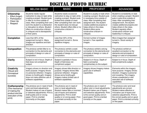 Picture Photography Vocabulary, Class Participation, Basic Photo Editing, Action Photography, Indoor Photography, Photo Composition, Photography Classes, Student Created, Candid Photography