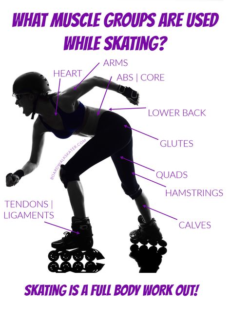 Benefits Of Roller Skating, Losing Weight Roller Skating, Rollerblading Workout, Roller Skates Workout, Rollerblade Twister, Best Roller Skates, Outdoor Roller Skates, Roller Workout, Roller Skate Shoes