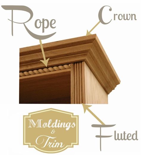 From Prefab to Post Fab: Customizing Prefabricated Bookcases Part 2 Library Wall, Crown Moulding, Printing On Burlap, Decorative Mouldings, Built In Bookcase, Wood Trim, Clipboard, Refinishing Furniture, Moldings And Trim