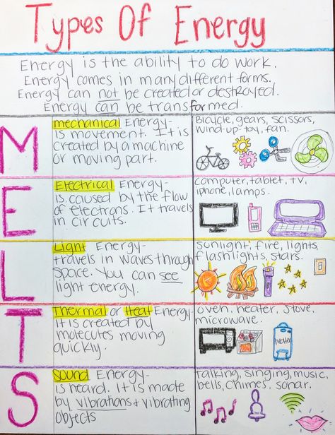 Science Energy, Energy Notes, Type Of Energy, Energy Science, Physical Science Notes, Energy Anchor Chart, Types Of Energy, What Is Energy Science, Forms Of Energy