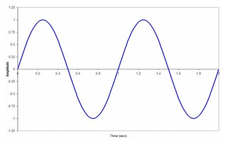 SINE WAVE BLUE Wave Template, Poems About Life, Special Force, American Poets, Powerpoint Template Free, Columbia University, Sine Wave, A Poem, Wave Design