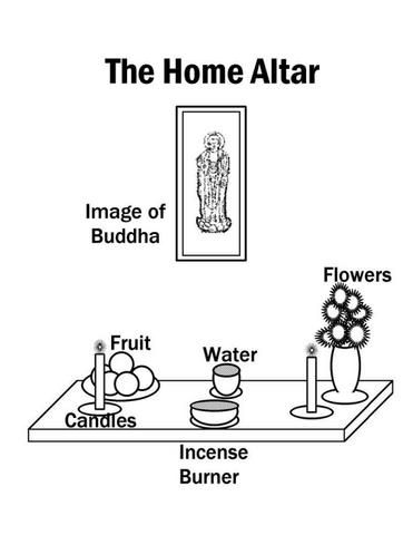 basic altar set-up Altar Ideas Buddhist, Buddhist Home Alter, Buddhist Shrine Home Altars, Buddha Alter Ideas, Modern Buddhist Altar, Buddha Altar Ideas Home, Buddist Bedroom, Buddhist Altar Home Ideas, Buddhist Home Decor