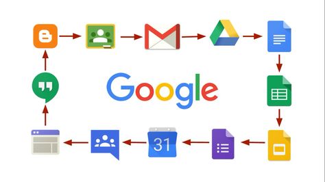 Google Apps to help you save time and work better. Here's how to start a free Google Apps free trial http://goo.gl/TK8q95 #collaboration #integrated #ShareBetterWayofWorking Google Photos App, Productivity Apps, Primary Classroom, Educational Apps, Group Work, Evernote, Flow Chart, Google Apps, Google Docs