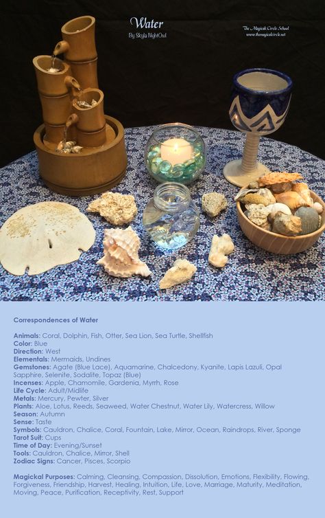 My correspondences chart for the element Water with altar. - By Skyla NightOwl Water Element Altar Ideas, Water Representation Altar, Water Witch Altar, Water Altar Ideas, Earth Element Altar Ideas, Water Correspondences, Altar Elements, Water Shrine, Water Altar