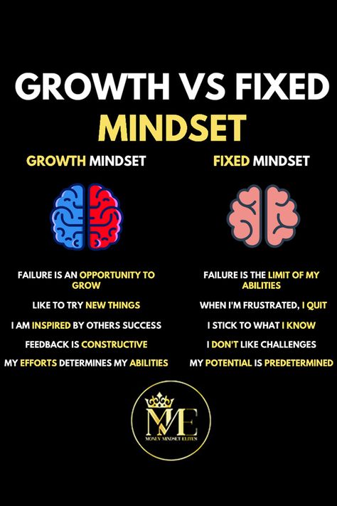 Unlock your full potential with a growth mindset! Learn how to overcome limiting beliefs and achieve success with our guide to growth mindset vs fixed mindset. Discover the power of positive thinking and how it can transform your life. Don't let a fixed mindset hold you back from reaching your goals. Pin now and start your journey towards success!. Click Link In The Photo To Learn More! Soul Vs Spirit, Fixed Mindset Vs Growth Mindset, Growth Mindset Vs Fixed Mindset, Poor Mindset, Everything Is Ok, Mindset Quotes Positive, Strong Mindset, Growth Mindset Quotes, Reaching Your Goals