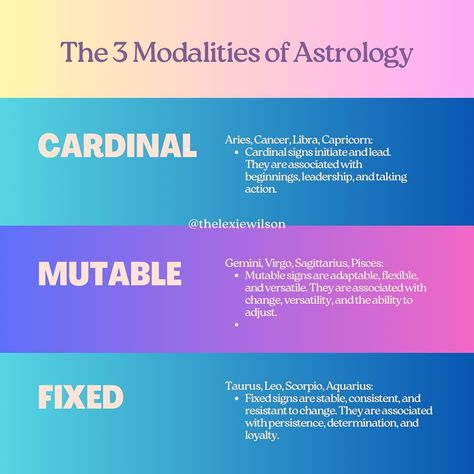 Fixed Mutable Cardinal, Mutable Fixed Cardinal, Cardinal Signs Astrology, Cardinal Fixed Mutable Signs, Modality Astrology, Cardinal Signs Zodiac, Cardinal Astrology, Cardinal Fixed Mutable, Mutable Signs