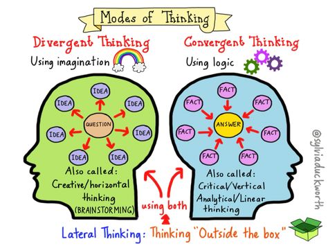 Creative thinking is both convergent and divergent. Types Of Thinking, Convergent And Divergent Thinking, Six Thinking Hats, Divergent Thinking, Lateral Thinking, Creative Thinking Skills, Sketch Note, Higher Order Thinking, What Happened To Us