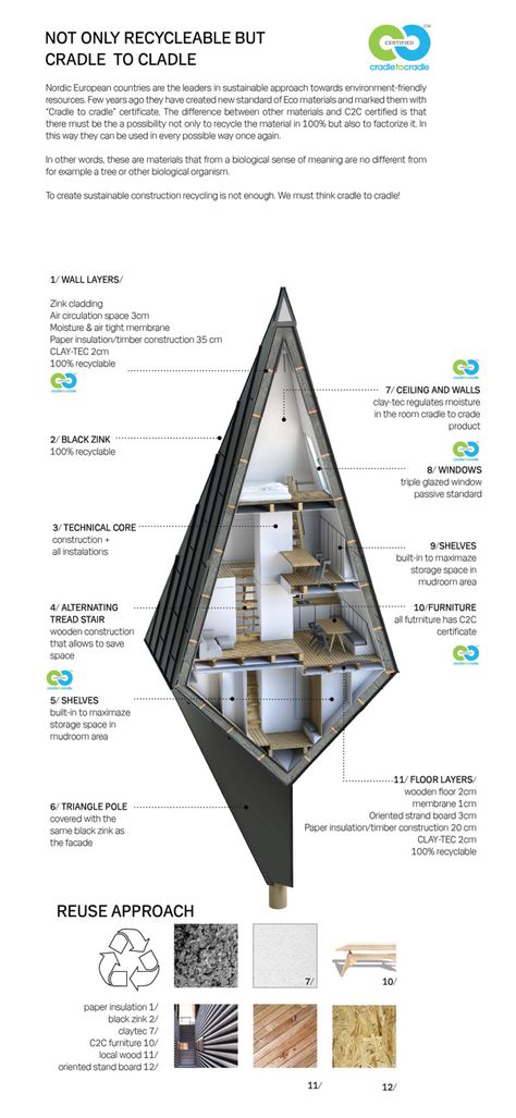 CJWHO ™ (Primeval Symbiosis -Single Pole House by Konrad...) Modern Eco Friendly Home, Pyramid House, Pole House, Futurisme Retro, Micro House, Timber Construction, Architecture Design Concept, A Frame House, Architecture Student