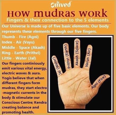 What Are Mudras, Hand Mudras, Yoga Hands, Ricky Gervais, 5 Elements, Qi Gong, Kundalini Yoga, Yoga Health, Chakra Meditation